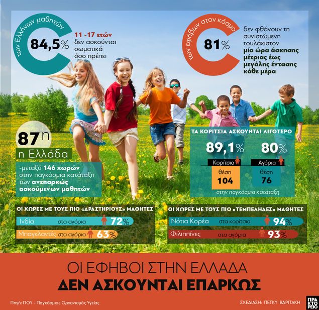 ΠΟΥ